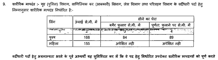 एमपीपीएससी स्टेट सर्विस एग्जामिनेशन 2022 : आवेदन पत्र, एडमिट कार्ड, रिजल्ट,योग्यता एवं मापदंड आदि